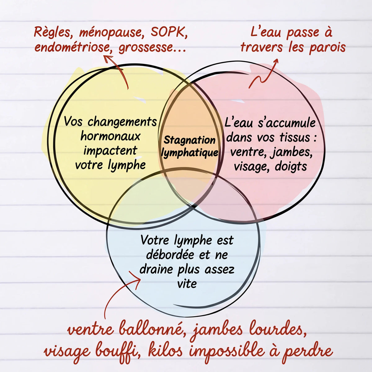 Sylvie R. 52 ans